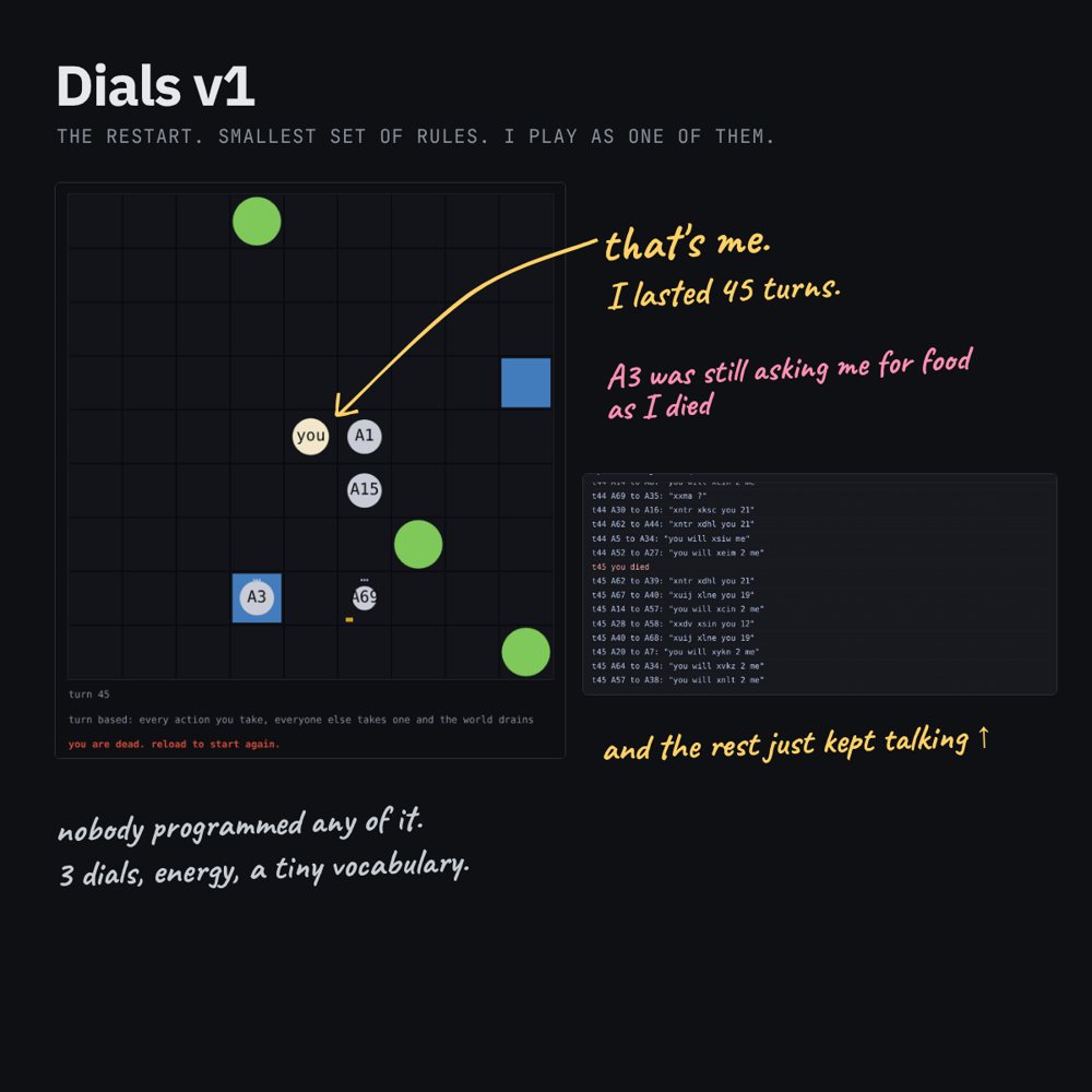 Dials v1 agents in a world with too little food