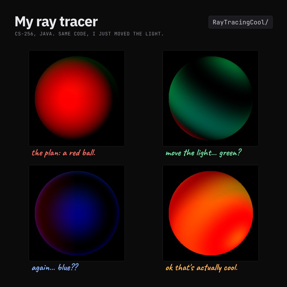 Ray traced spheres in the wrong colours