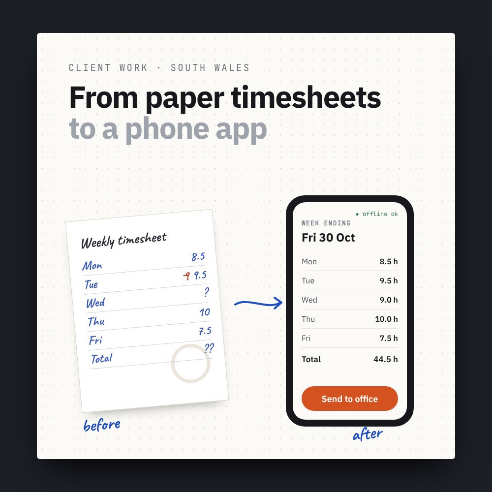 A handwritten paper timesheet next to the same week filled in on a phone app